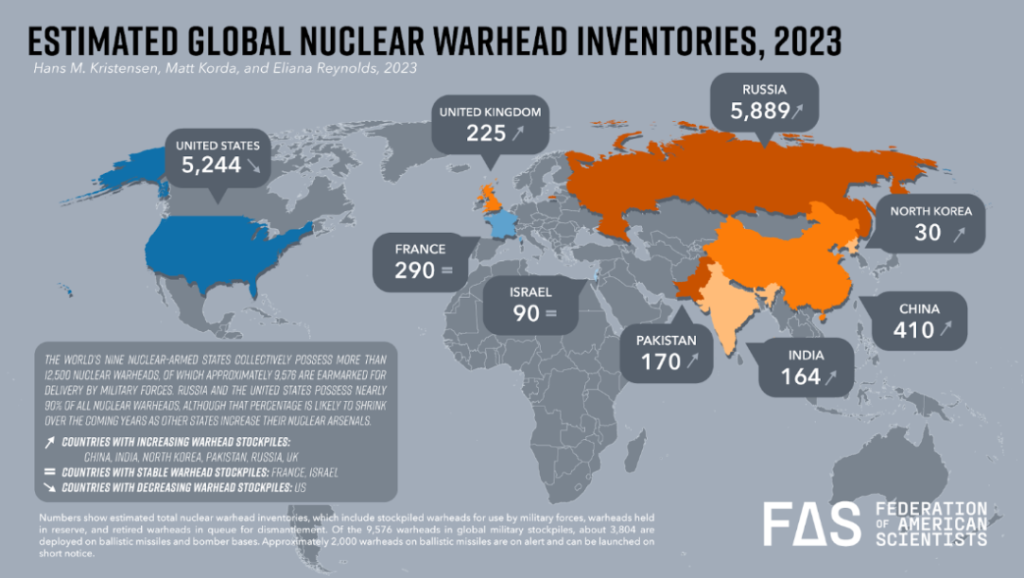 Nuclear Weapons