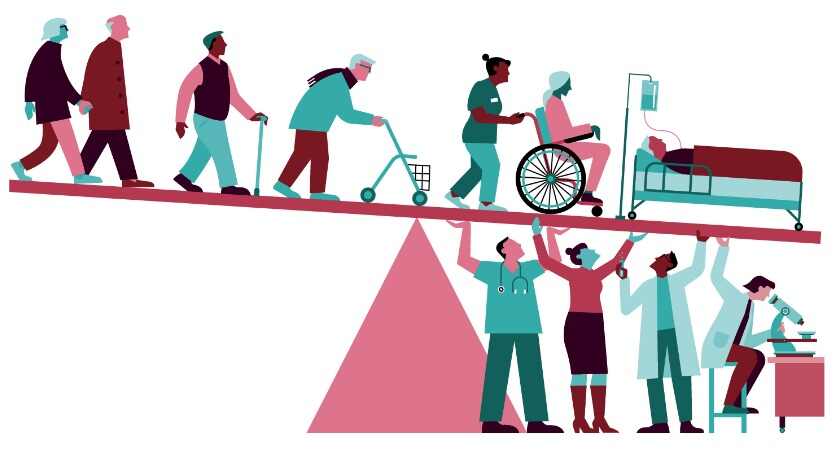 Ageing Population