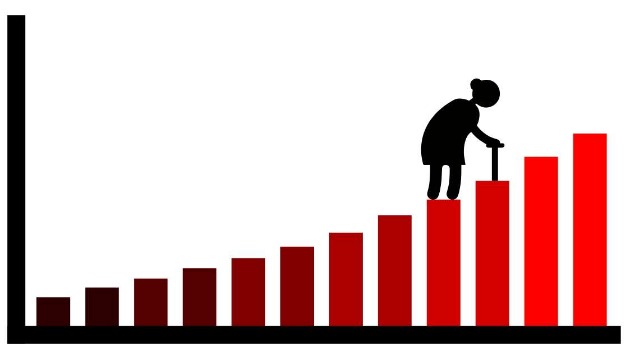 Ageing Population