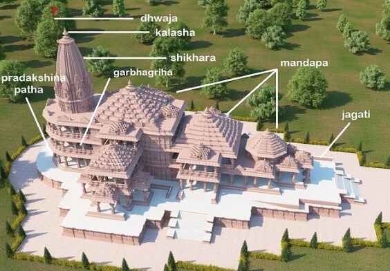 Ayodhya