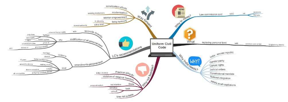 Uniform Civil Code