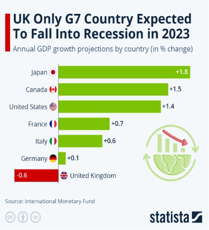 Indian Economy