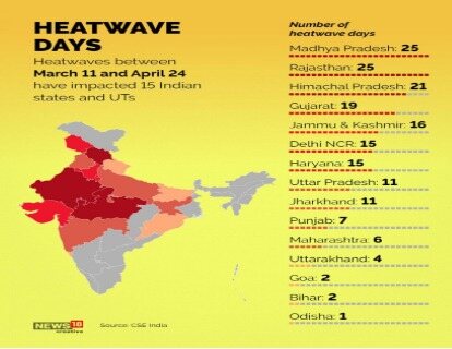 Heatwave